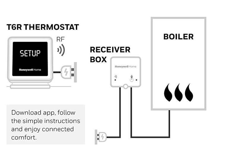 Termostato Honeywell T6 Y T6r El Mejor Termostato Wifi Del 2020 Codigo Calderas 7646