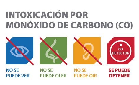 ▷ Detección De Monóxido De Carbono Para El Hogar: detalles del