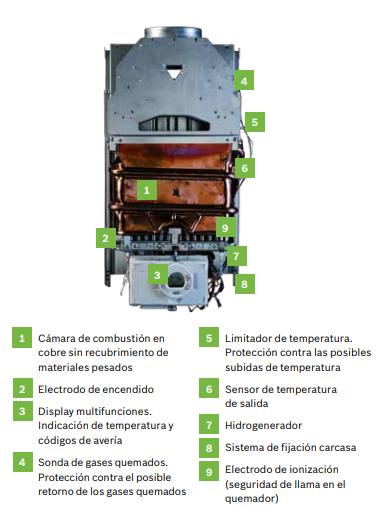 Junkers hydropower plus - Calentador agua termostato wtd18kg 8l/m gas  natural clase de eficiencia energeti : : Bricolaje y herramientas